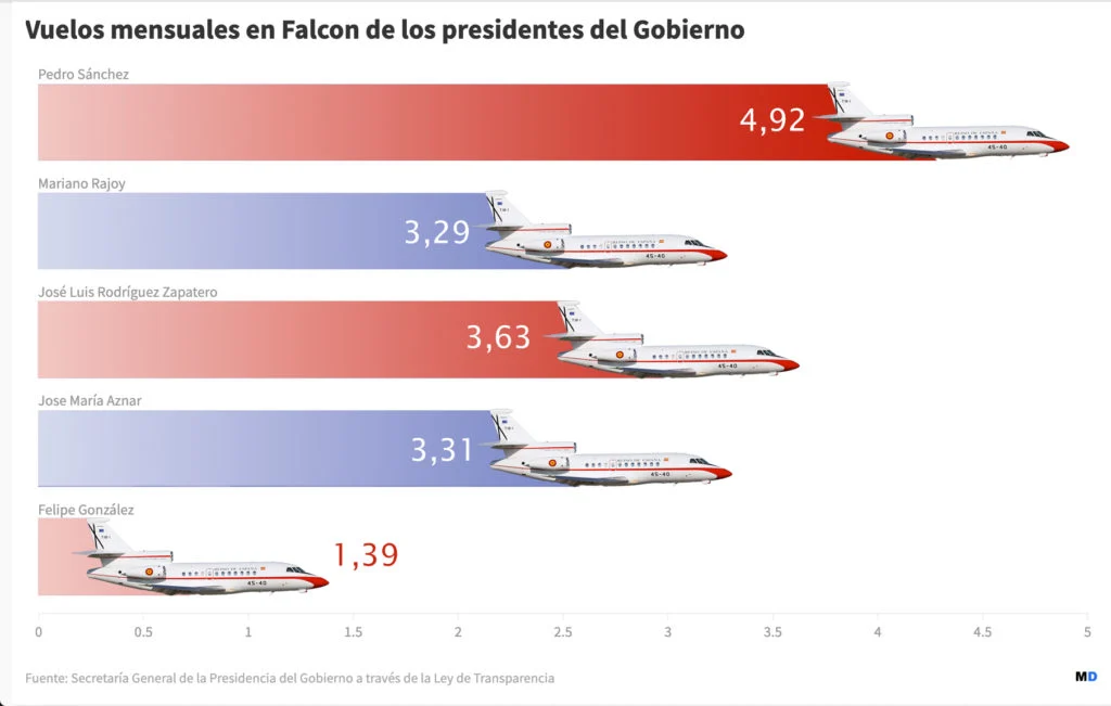 Uso Falcon